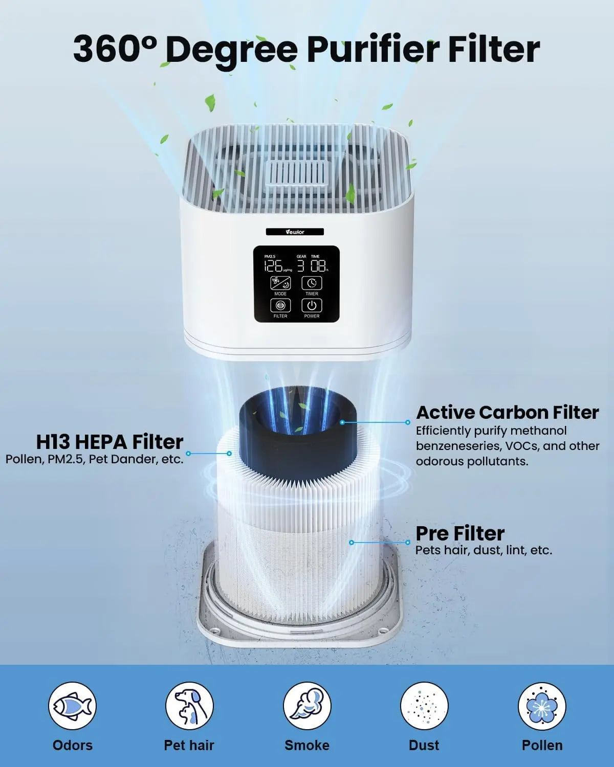 KinseiBeauty Air Purifier With Aromatherapy And Auto Mode