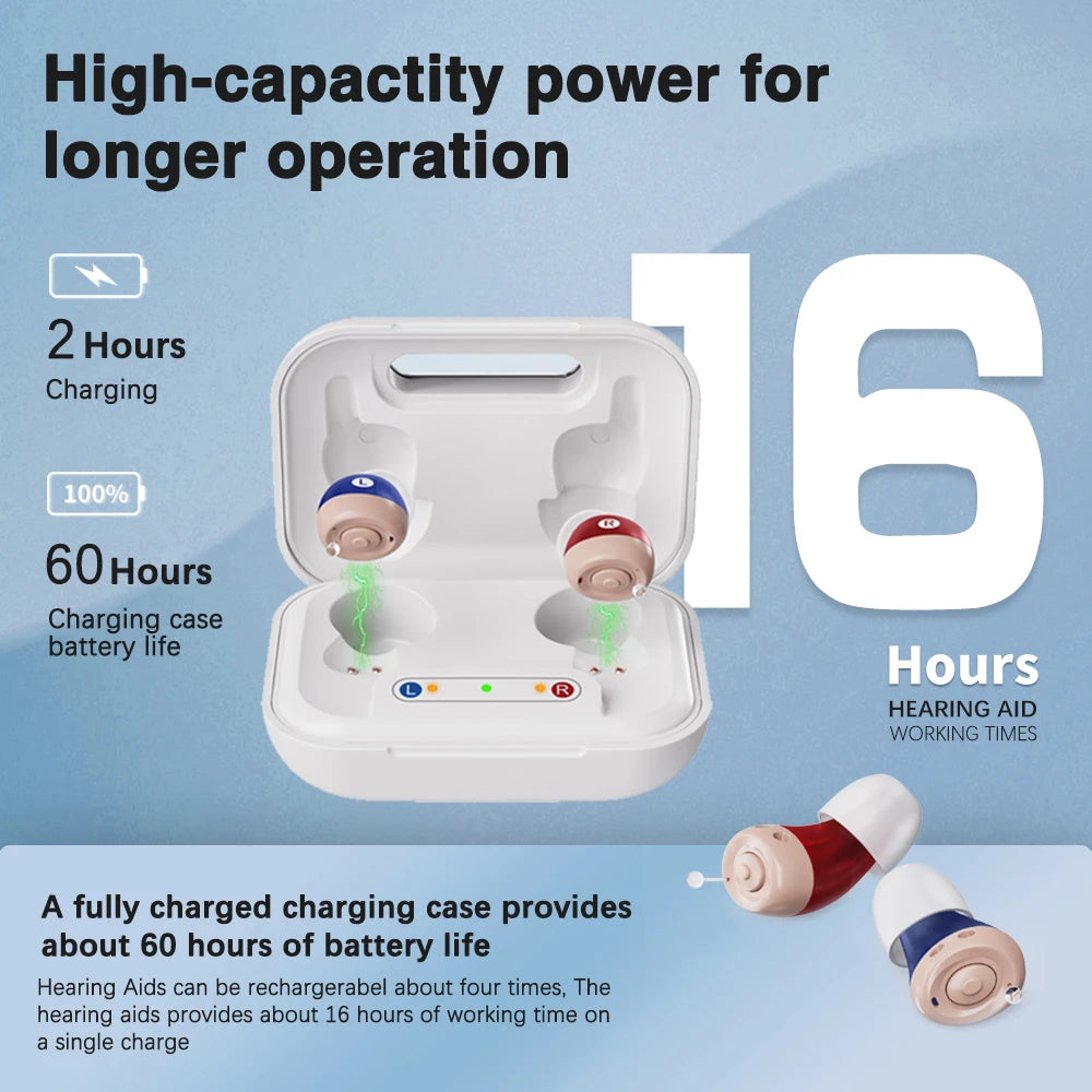Hign Concerned Rechargeable Mini In Ear Hearing Aids