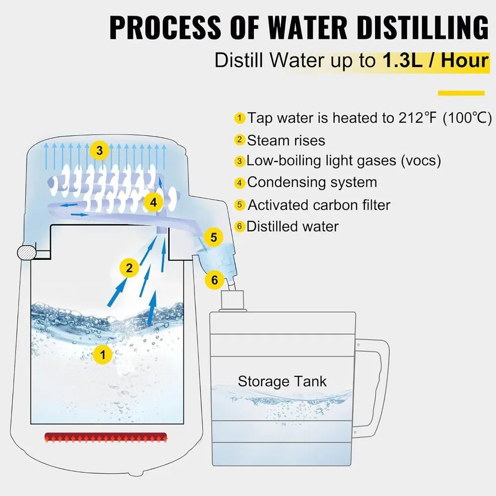Hign Concerned Countertop Water Distiller Distillation Kit