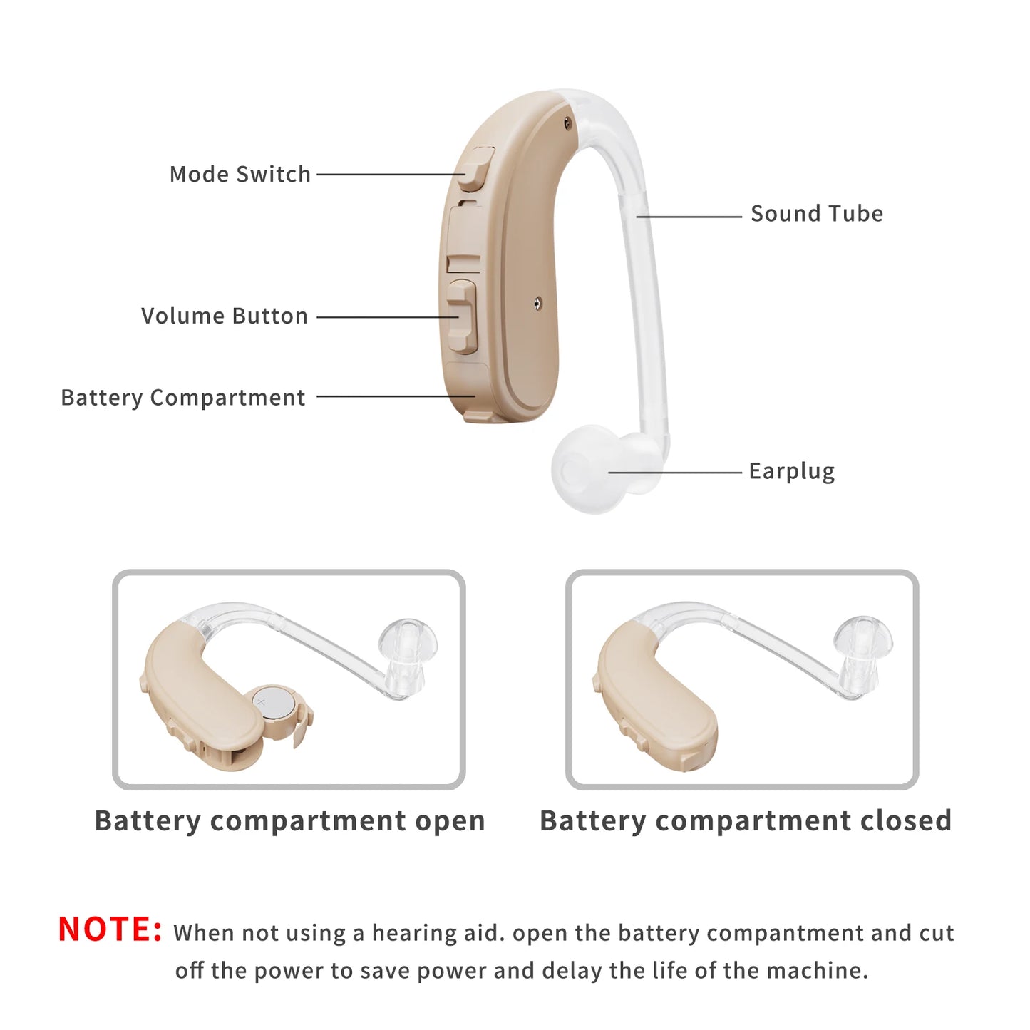 JINGHAO Digital BTE Hearing Aid For Severe Loss 65 132 dB