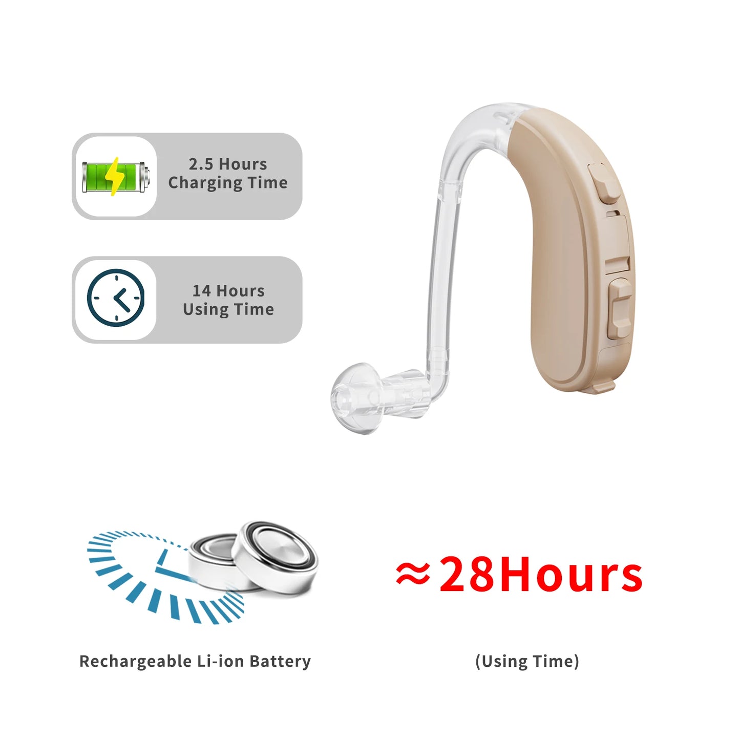 JINGHAO Digital BTE Hearing Aid For Severe Loss 65 132 dB