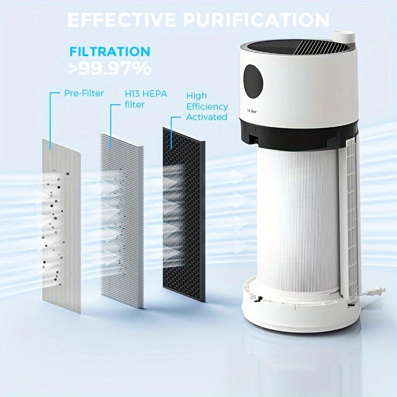 Sejoy HEPA Air Purifier For Home Large Room Quiet Touch