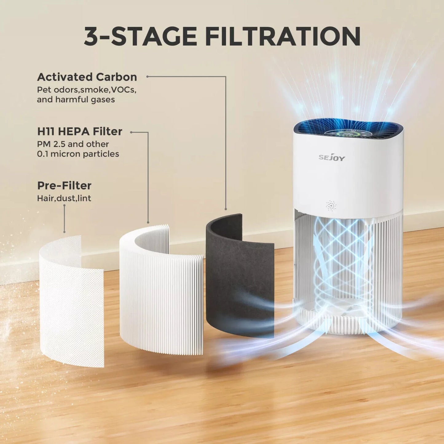 Sejoy HEPA Air Purifier With Real Time Air Quality Monitor