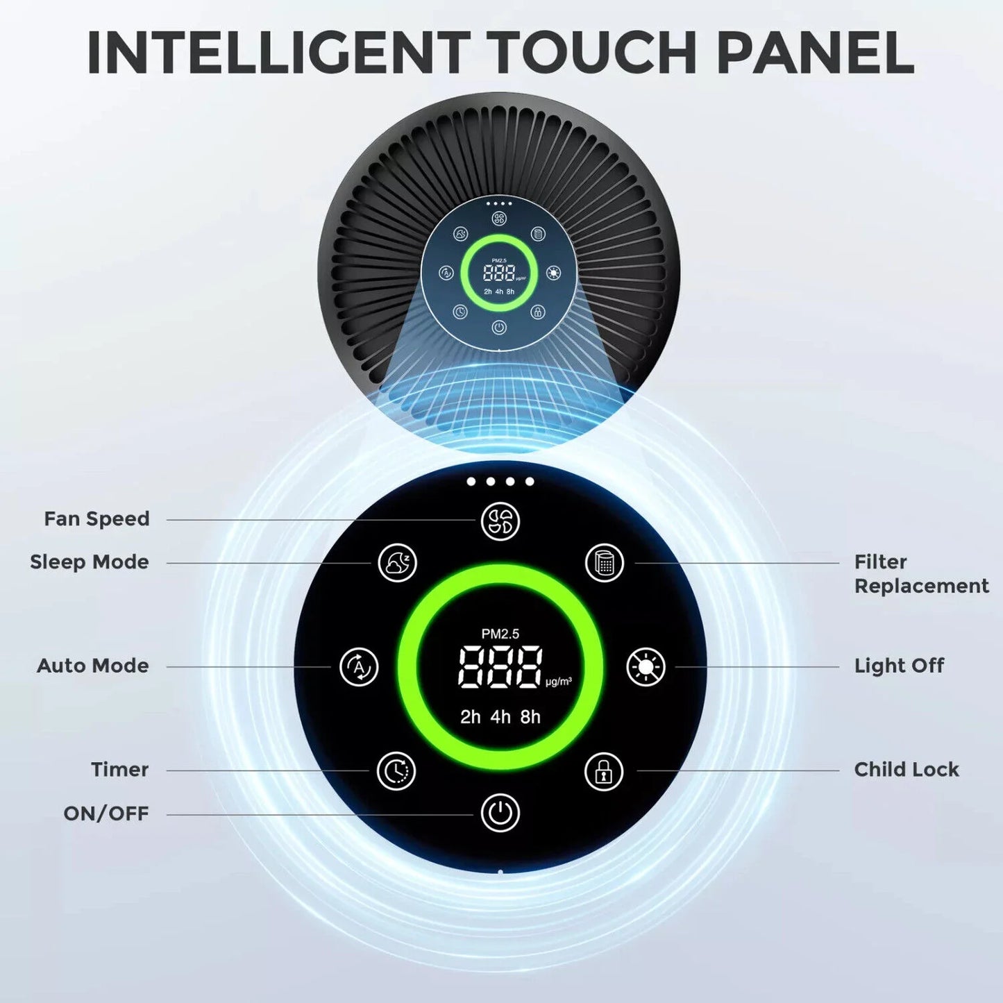 Sejoy HEPA Air Purifier With Real Time Air Quality Monitor
