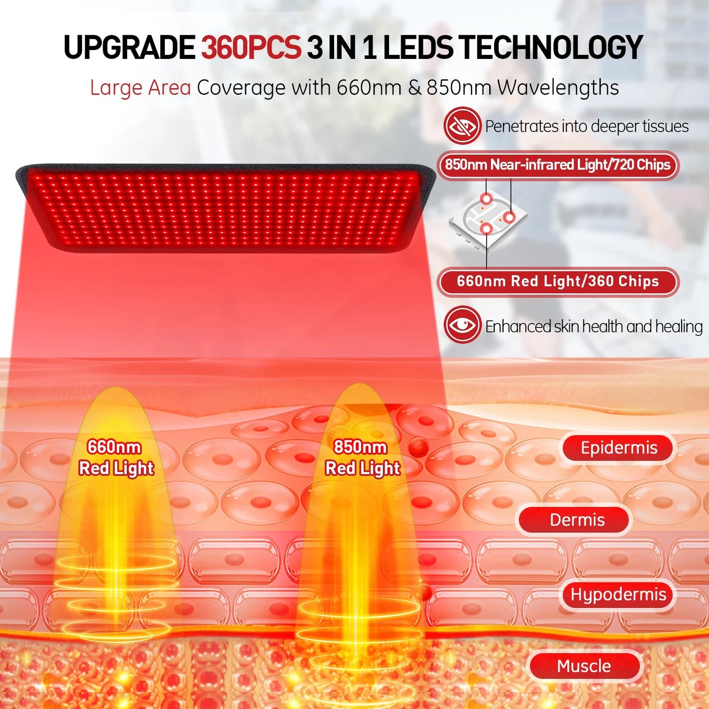 Sunnyside Medical Supplies Astarexin Red Light Therapy Pad