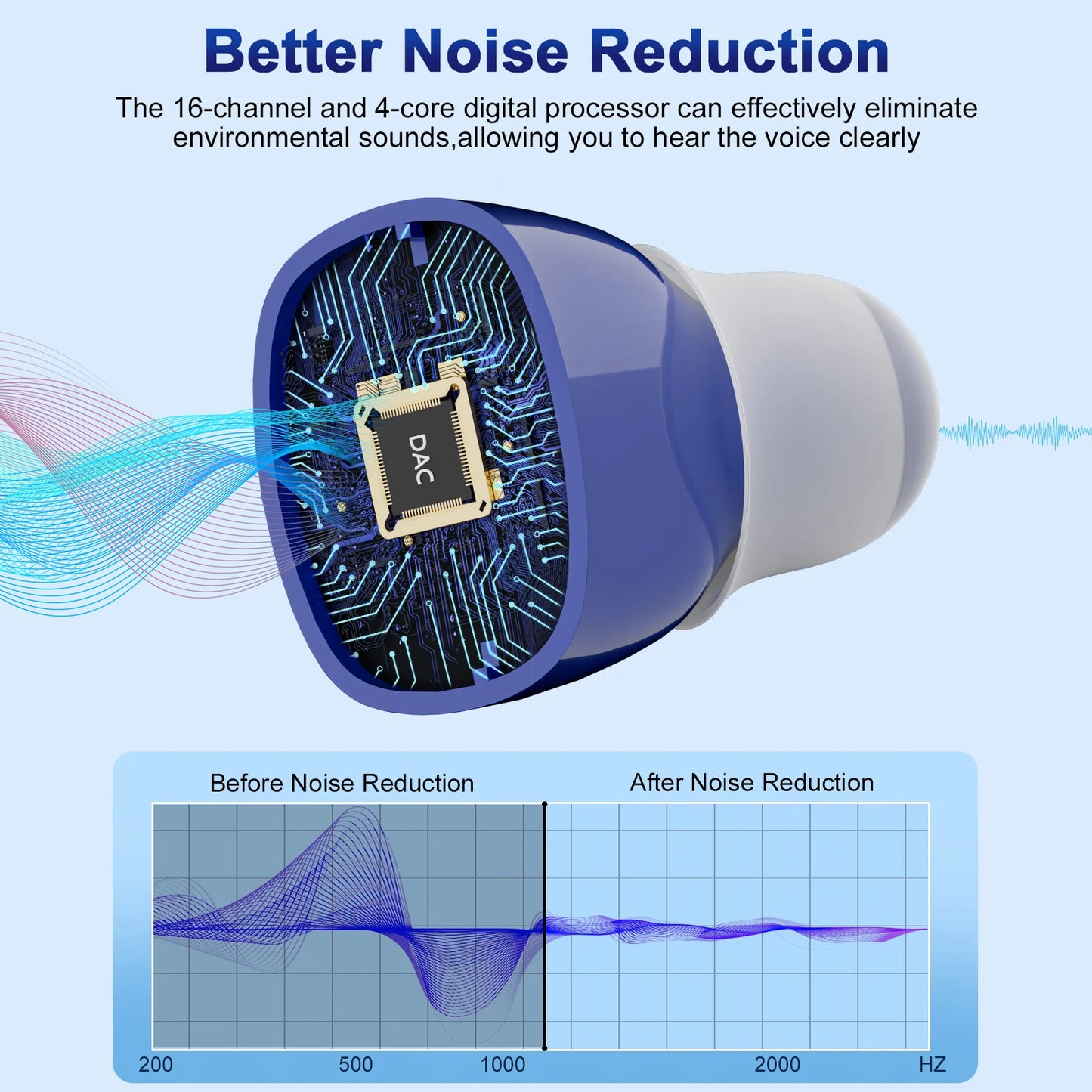 KFCOPTEE Invisible Rechargeable Hearing Aids For Elderly