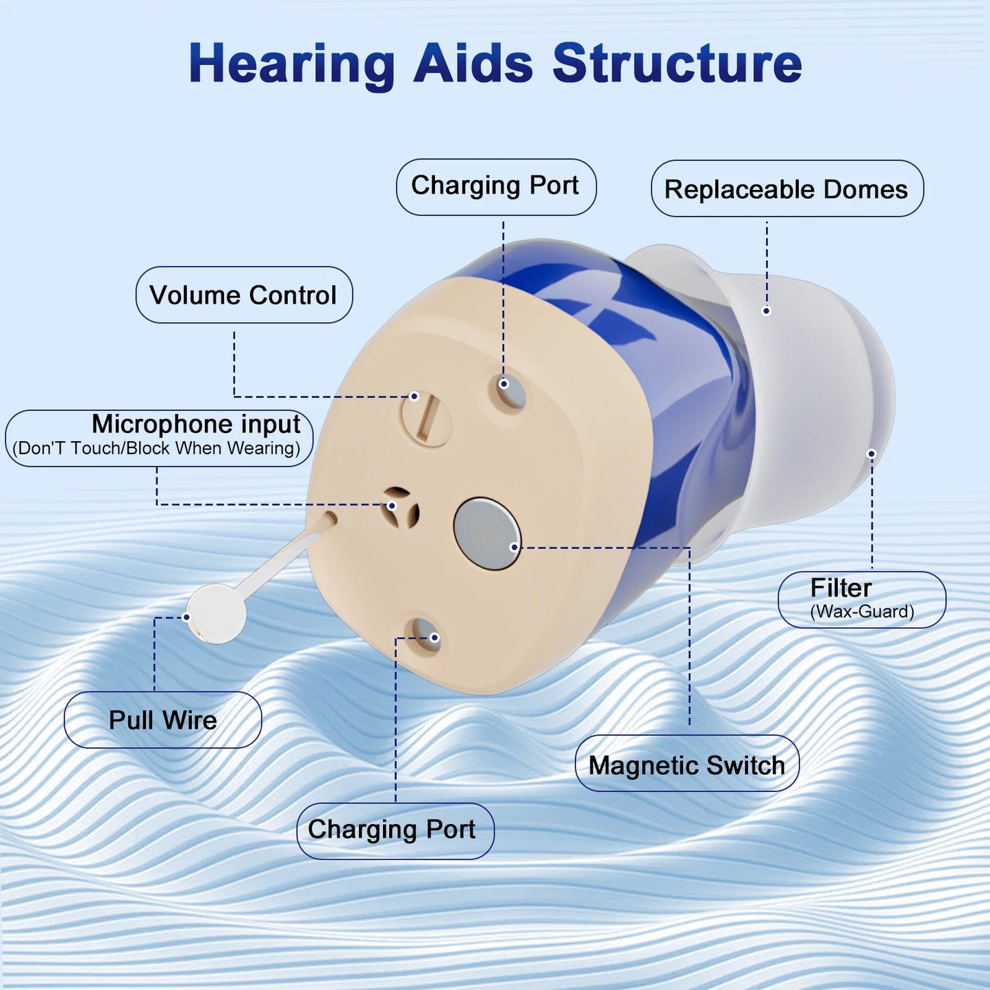 KFCOPTEE Invisible Rechargeable Hearing Aids For Elderly