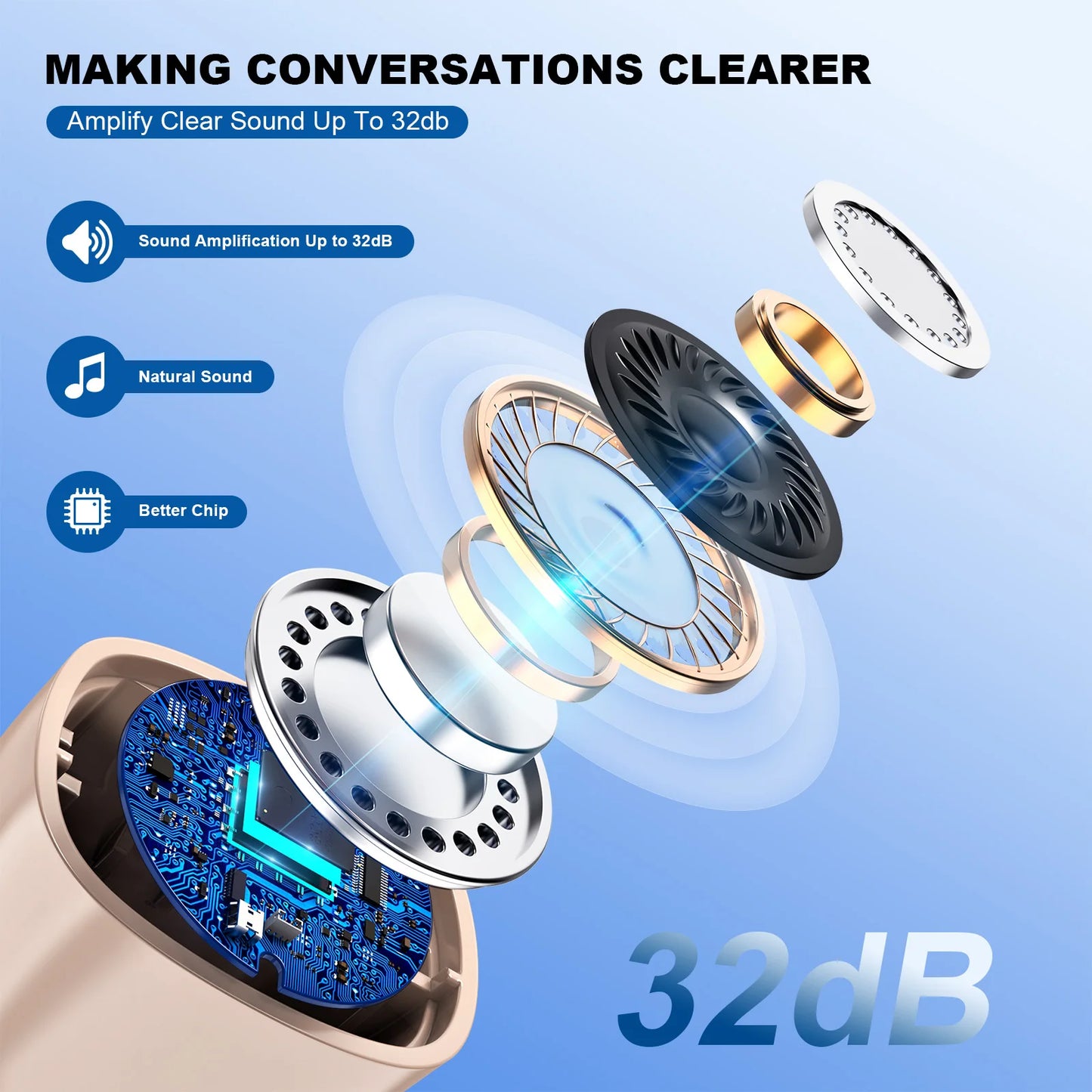 K F Coptee Invisible Rechargeable Hearing Aids With Case