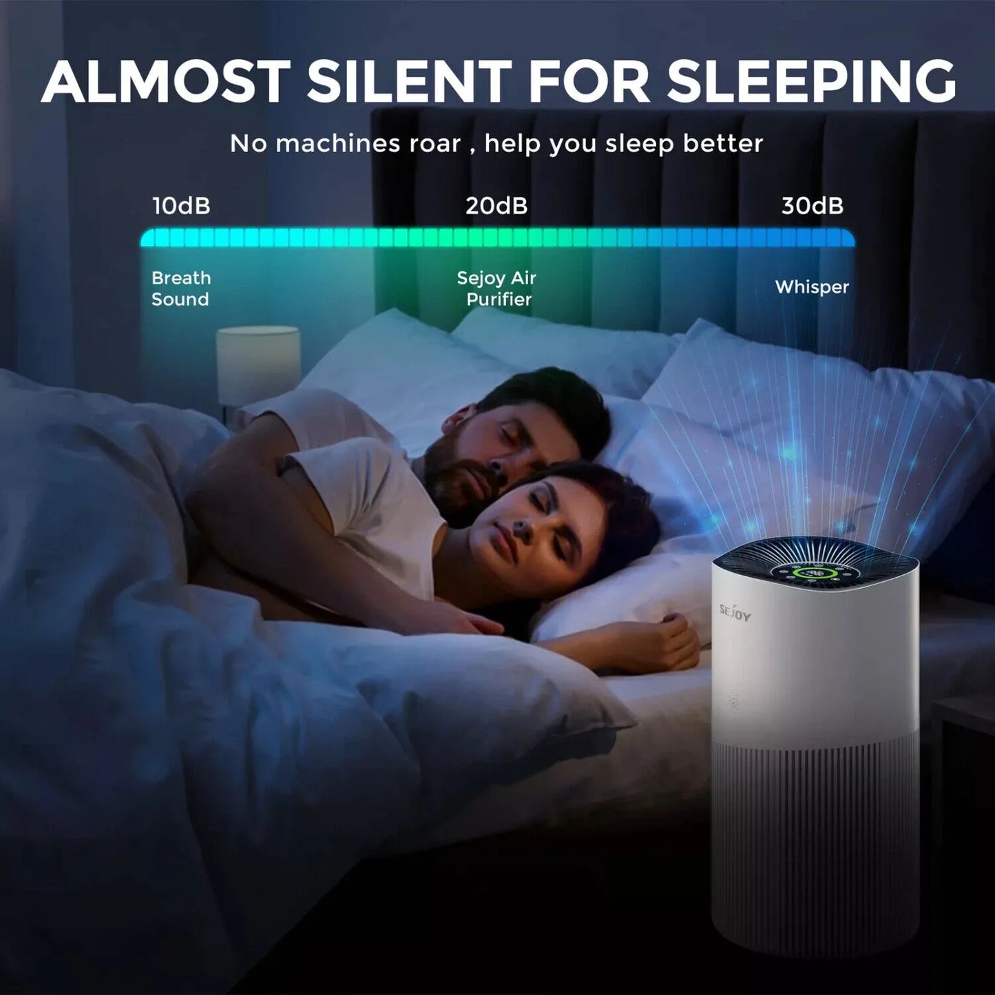 Sejoy HEPA Air Purifier With Real Time Air Quality Monitor
